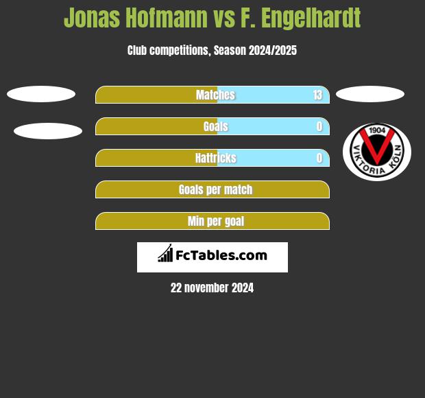 Jonas Hofmann vs F. Engelhardt h2h player stats