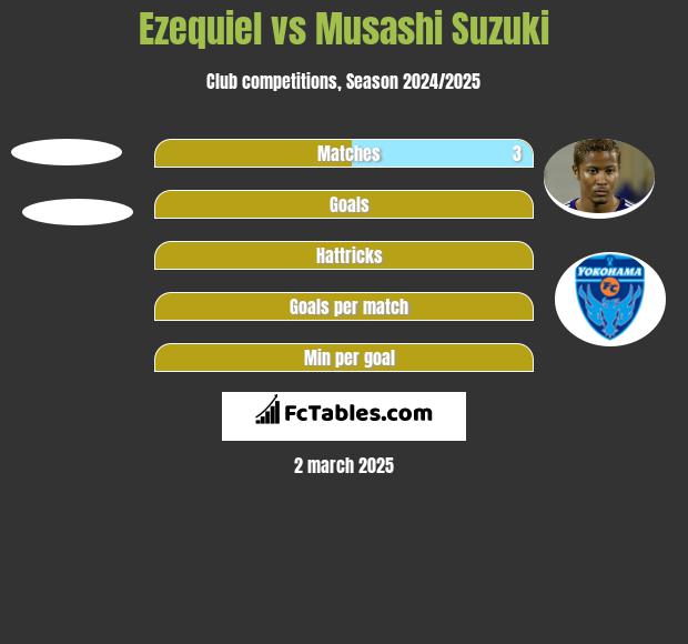 Ezequiel vs Musashi Suzuki h2h player stats