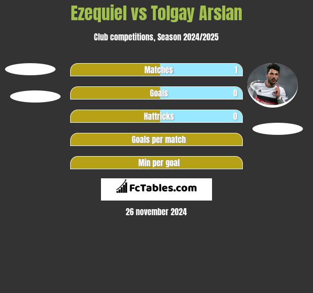 Ezequiel vs Tolgay Arslan h2h player stats