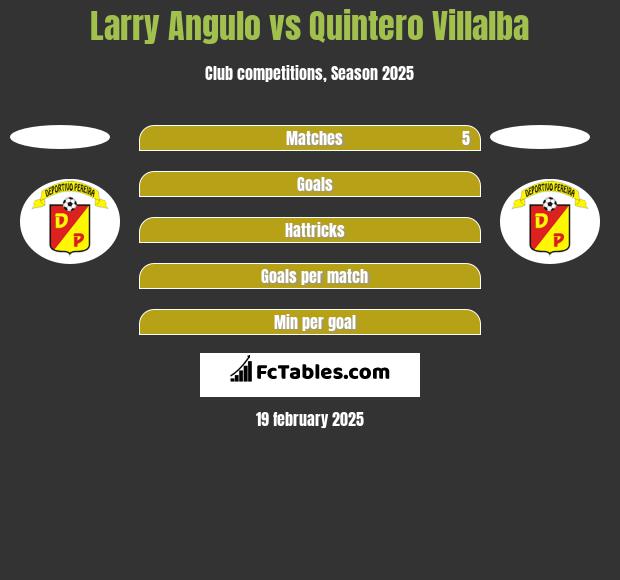 Larry Angulo vs Quintero Villalba h2h player stats