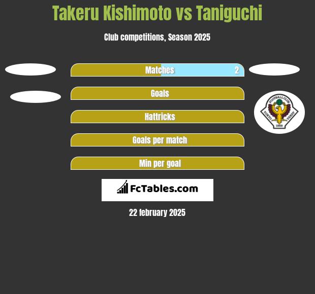 Takeru Kishimoto vs Taniguchi h2h player stats