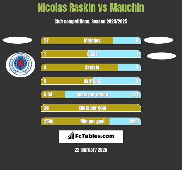 Nicolas Raskin vs Mauchin h2h player stats