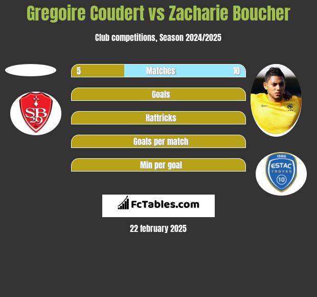 Gregoire Coudert vs Zacharie Boucher h2h player stats