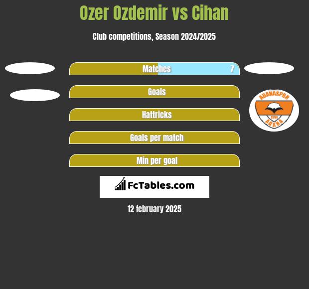 Ozer Ozdemir vs Cihan h2h player stats