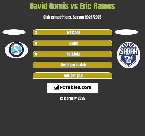 David Gomis vs Eric Ramos h2h player stats