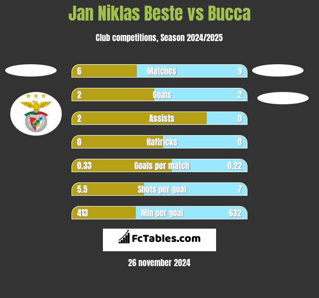 Jan Niklas Beste vs Bucca h2h player stats