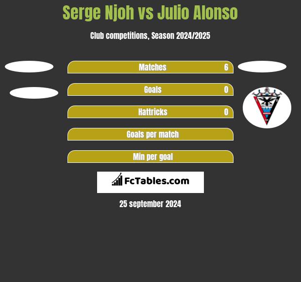 Serge Njoh vs Julio Alonso h2h player stats