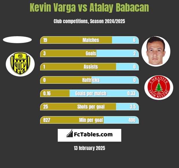 Kevin Varga vs Atalay Babacan h2h player stats