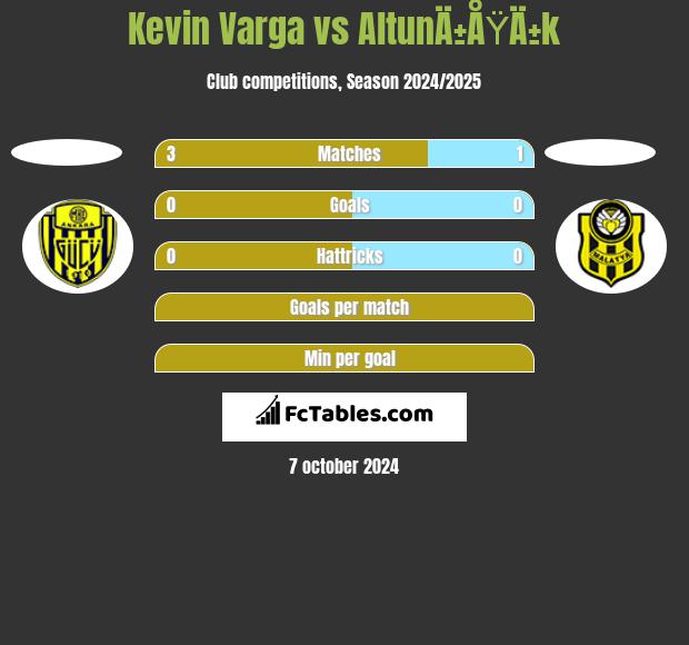 Kevin Varga vs AltunÄ±ÅŸÄ±k h2h player stats