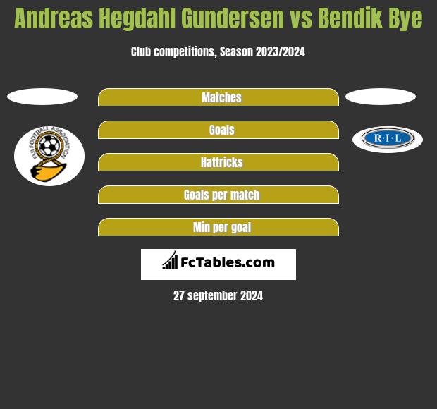 Andreas Hegdahl Gundersen vs Bendik Bye h2h player stats