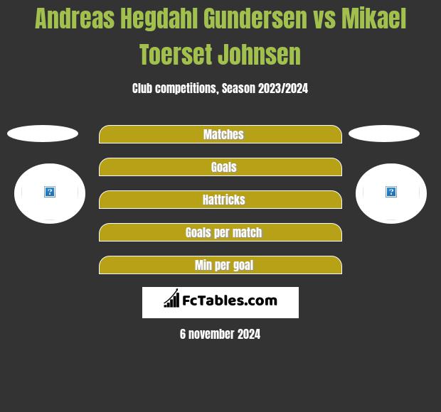 Andreas Hegdahl Gundersen vs Mikael Toerset Johnsen h2h player stats