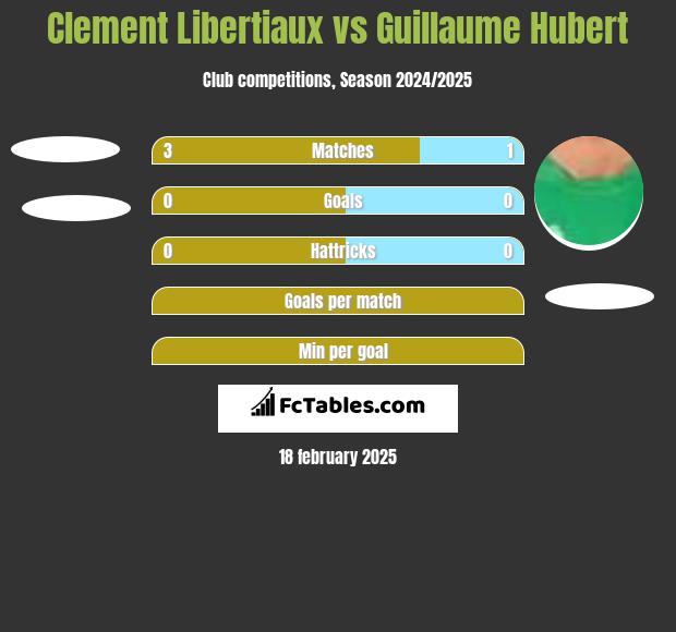 Clement Libertiaux vs Guillaume Hubert h2h player stats