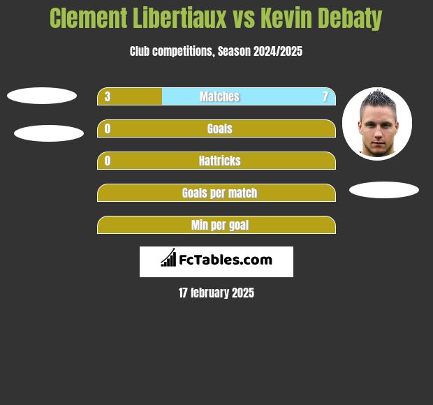 Clement Libertiaux vs Kevin Debaty h2h player stats