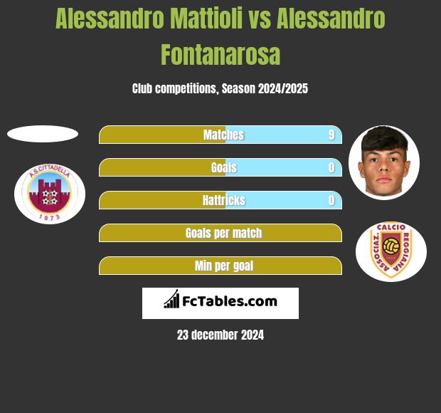 Alessandro Mattioli vs Alessandro Fontanarosa h2h player stats