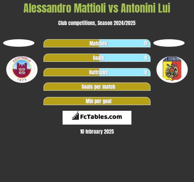 Alessandro Mattioli vs Antonini Lui h2h player stats