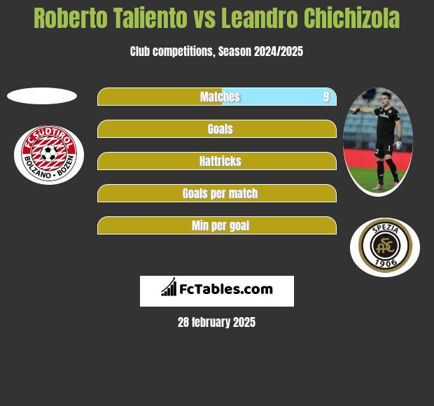 Roberto Taliento vs Leandro Chichizola h2h player stats