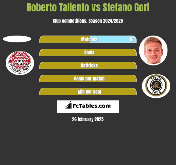 Roberto Taliento vs Stefano Gori h2h player stats