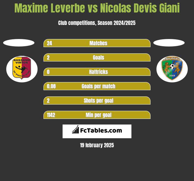 Maxime Leverbe vs Nicolas Devis Giani h2h player stats