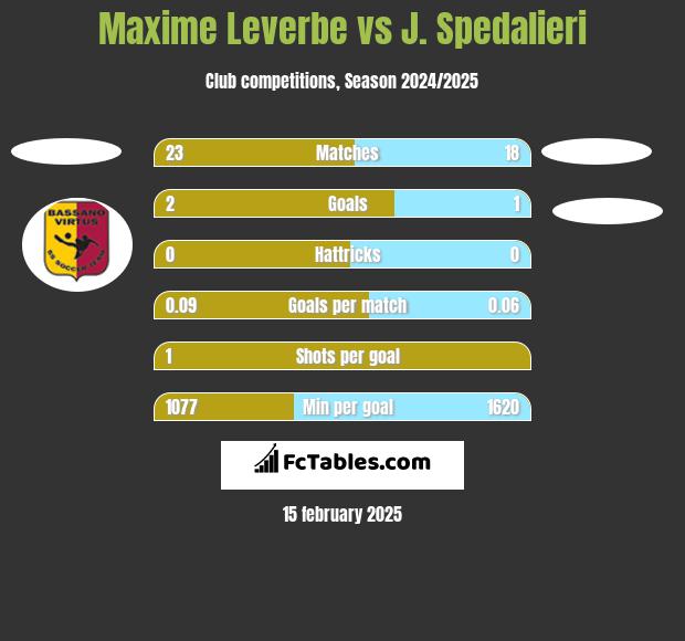 Maxime Leverbe vs J. Spedalieri h2h player stats