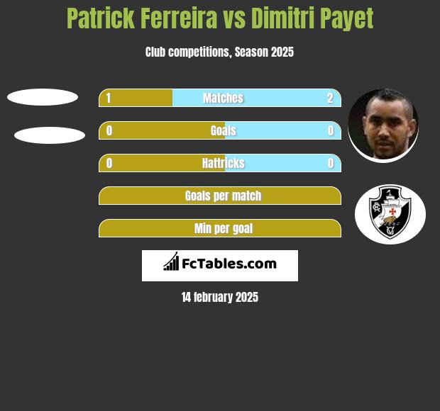 Patrick Ferreira vs Dimitri Payet h2h player stats