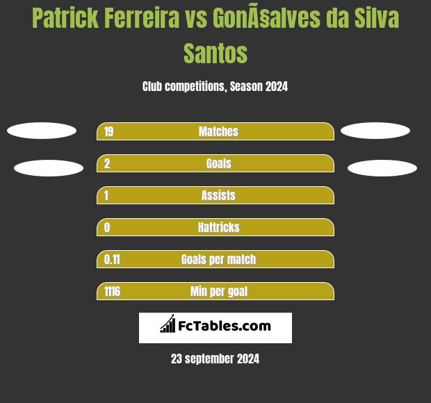 Patrick Ferreira vs GonÃ§alves da Silva Santos h2h player stats