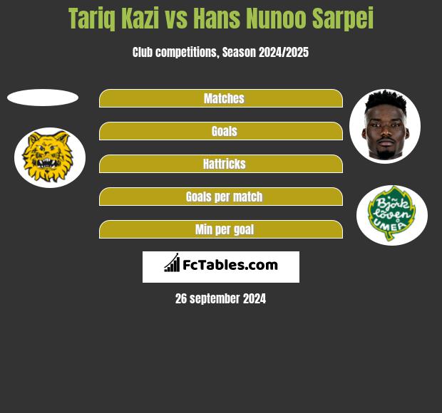 Tariq Kazi vs Hans Nunoo Sarpei h2h player stats