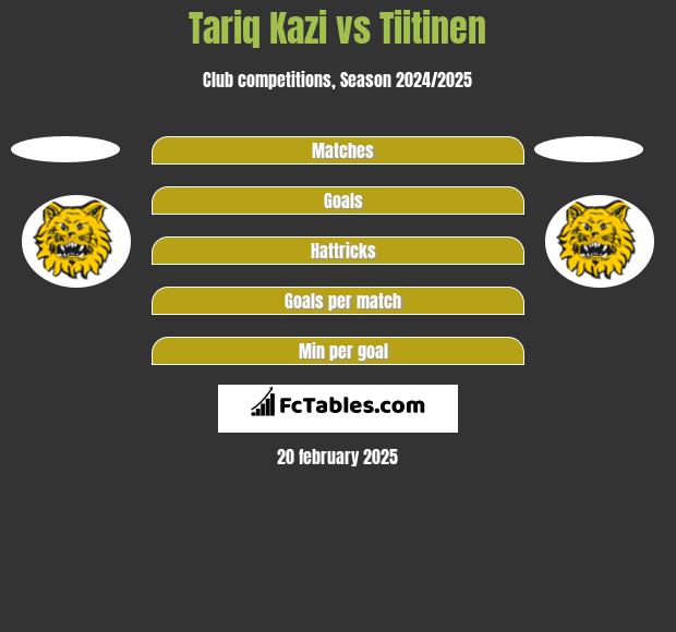 Tariq Kazi vs Tiitinen h2h player stats