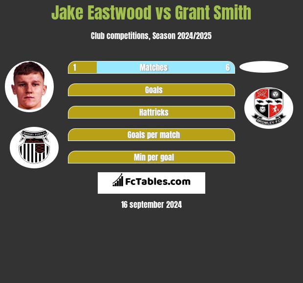 Jake Eastwood vs Grant Smith h2h player stats