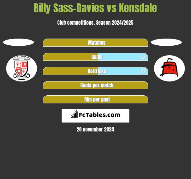 Billy Sass-Davies vs Kensdale h2h player stats