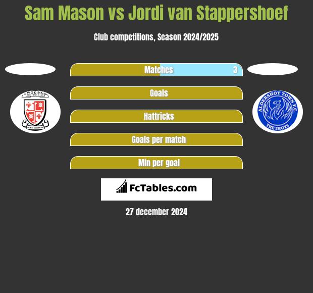 Sam Mason vs Jordi van Stappershoef h2h player stats