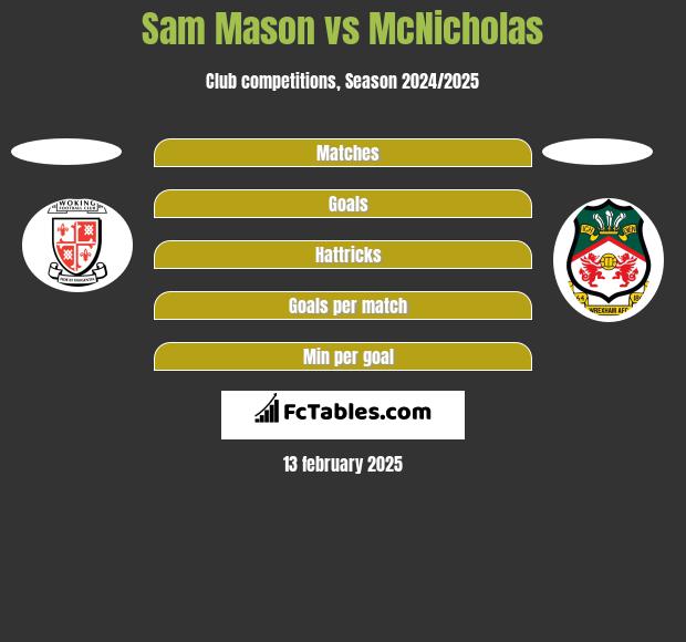 Sam Mason vs McNicholas h2h player stats