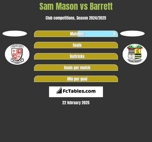 Sam Mason vs Barrett h2h player stats