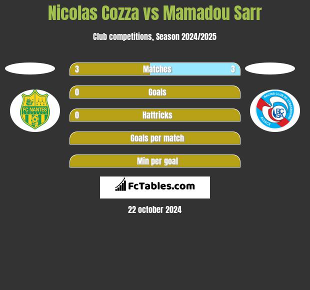 Nicolas Cozza vs Mamadou Sarr h2h player stats