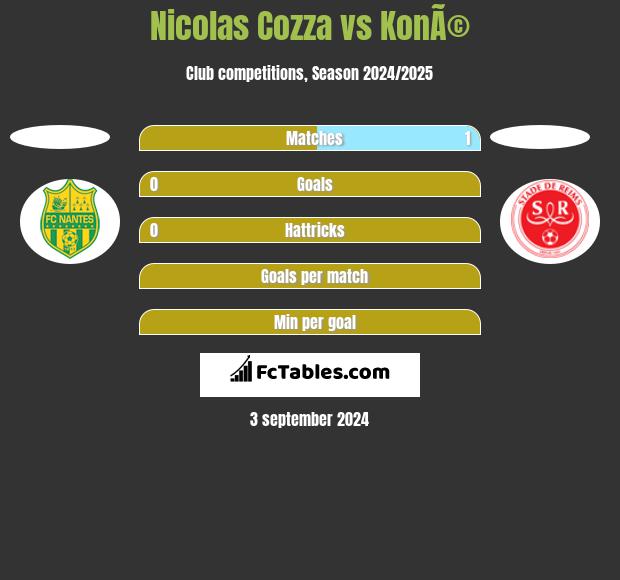 Nicolas Cozza vs KonÃ© h2h player stats