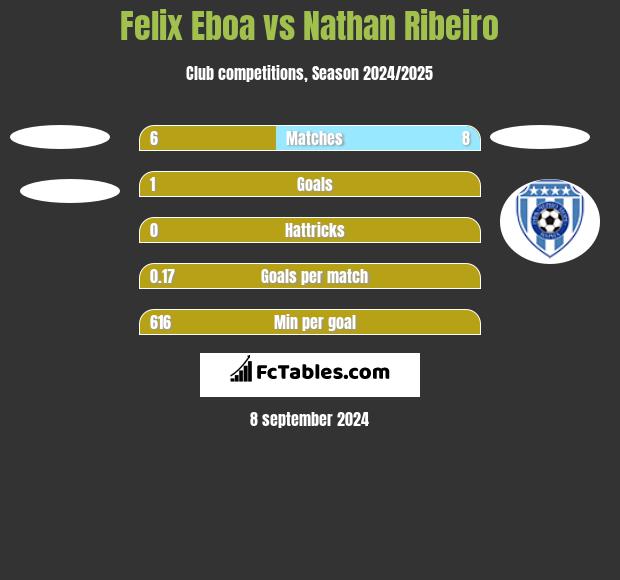 Felix Eboa vs Nathan Ribeiro h2h player stats