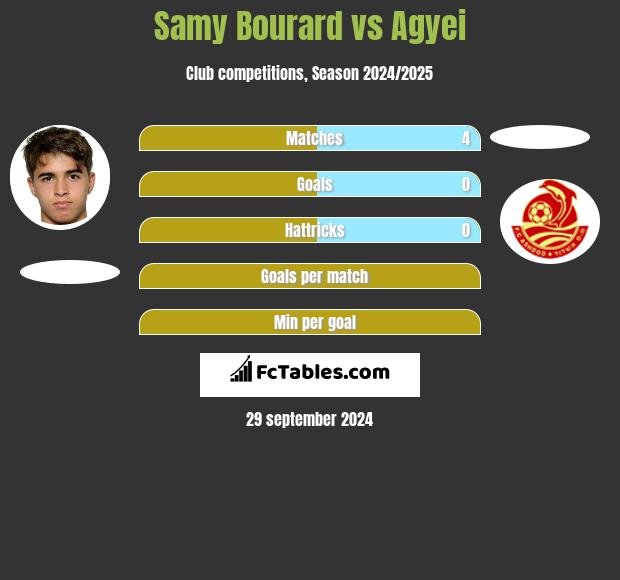 Samy Bourard vs Agyei h2h player stats