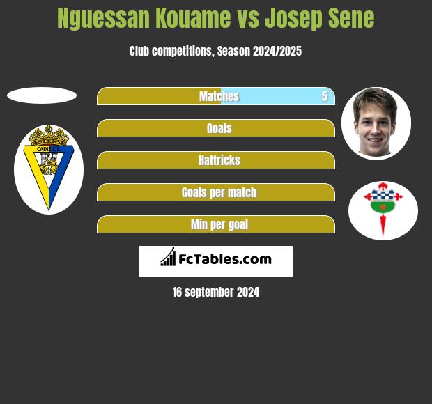 Nguessan Kouame vs Josep Sene h2h player stats