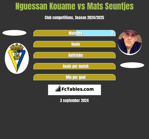 Nguessan Kouame vs Mats Seuntjes h2h player stats