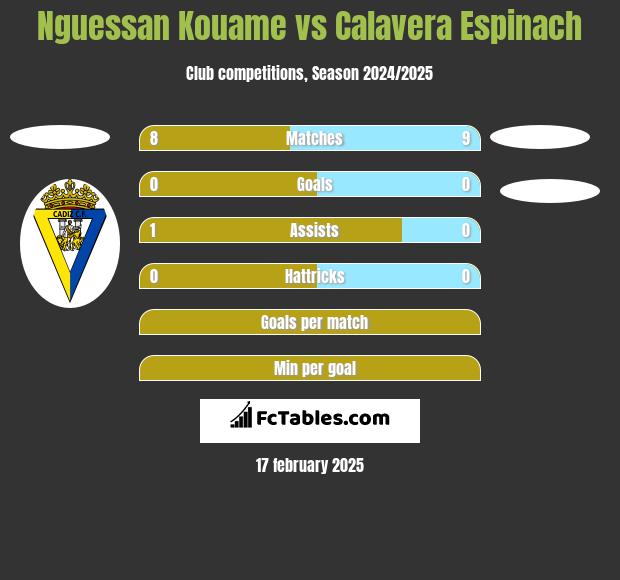 Nguessan Kouame vs Calavera Espinach h2h player stats