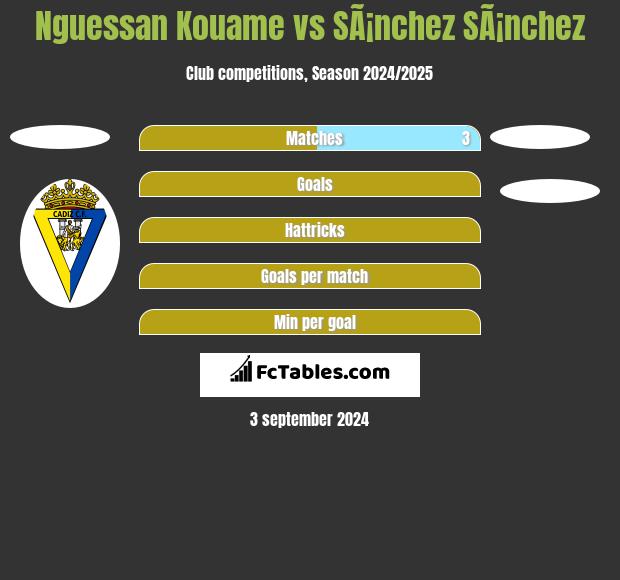 Nguessan Kouame vs SÃ¡nchez SÃ¡nchez h2h player stats