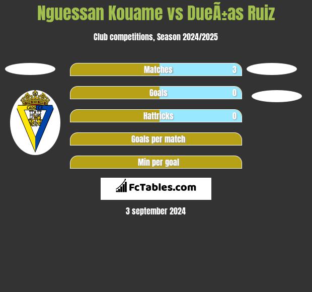 Nguessan Kouame vs DueÃ±as Ruiz h2h player stats