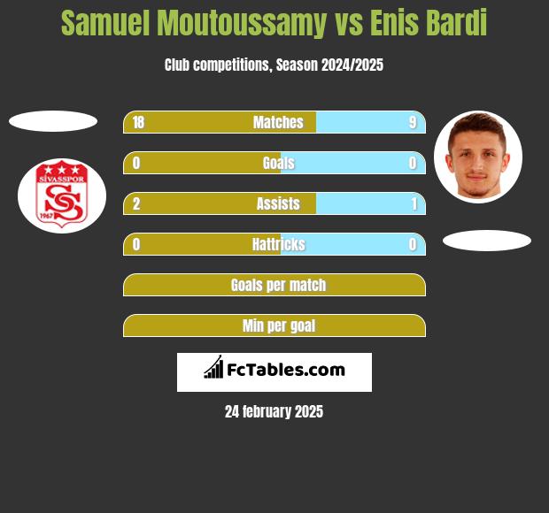 Samuel Moutoussamy vs Enis Bardi h2h player stats