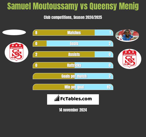 Samuel Moutoussamy vs Queensy Menig h2h player stats