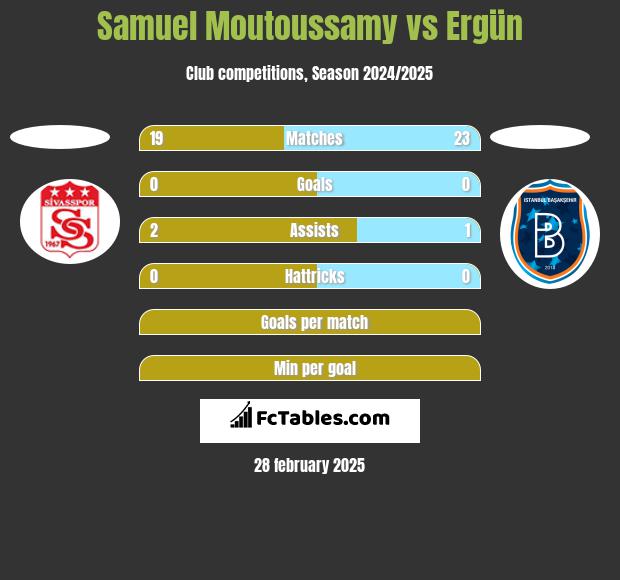 Samuel Moutoussamy vs Ergün h2h player stats