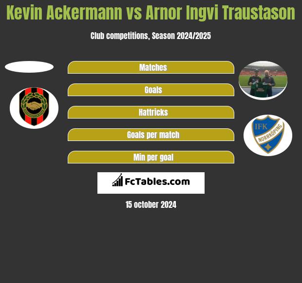 Kevin Ackermann vs Arnor Ingvi Traustason h2h player stats