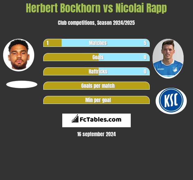 Herbert Bockhorn vs Nicolai Rapp h2h player stats