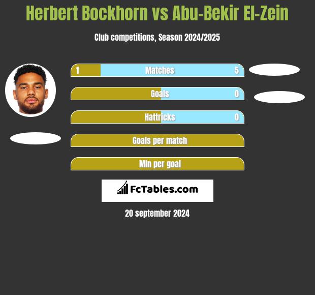 Herbert Bockhorn vs Abu-Bekir El-Zein h2h player stats