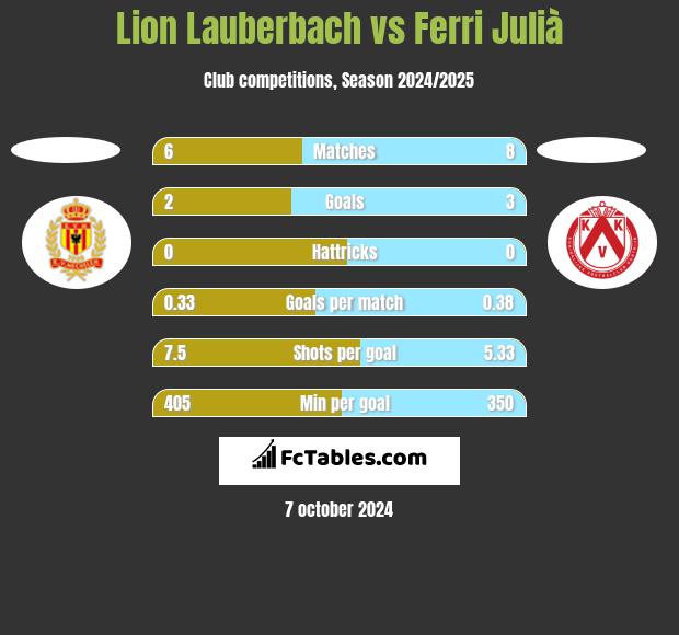 Lion Lauberbach vs Ferri Julià h2h player stats