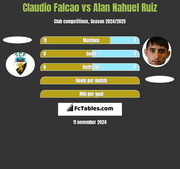 Claudio Falcao vs Alan Nahuel Ruiz h2h player stats