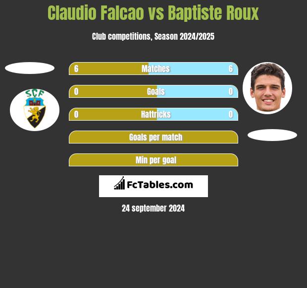 Claudio Falcao vs Baptiste Roux h2h player stats